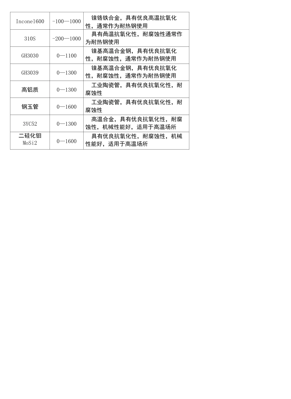 温度计套管选型_第3页