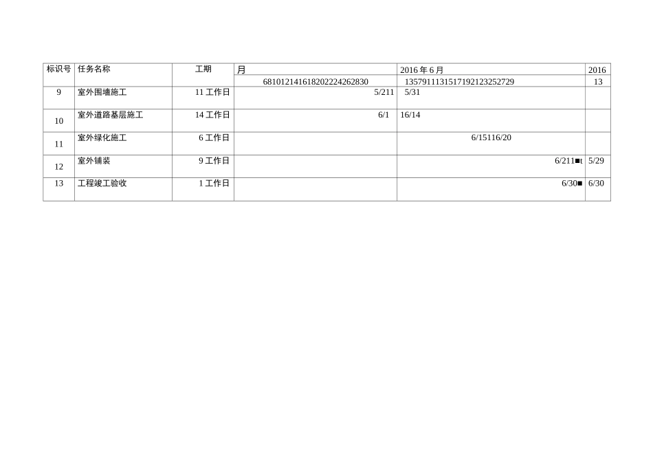 公墓工程施工进度计划_第2页