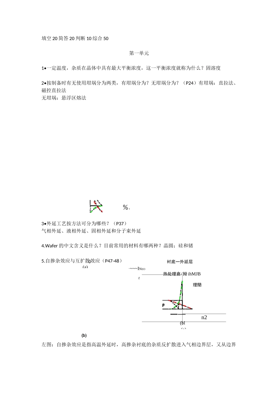 半导体工艺复习题.._第1页