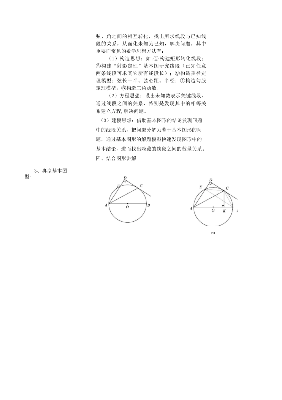 人教版初三数学压轴题解题模型之圆的证明与计算常考模型(不含答案)_第2页