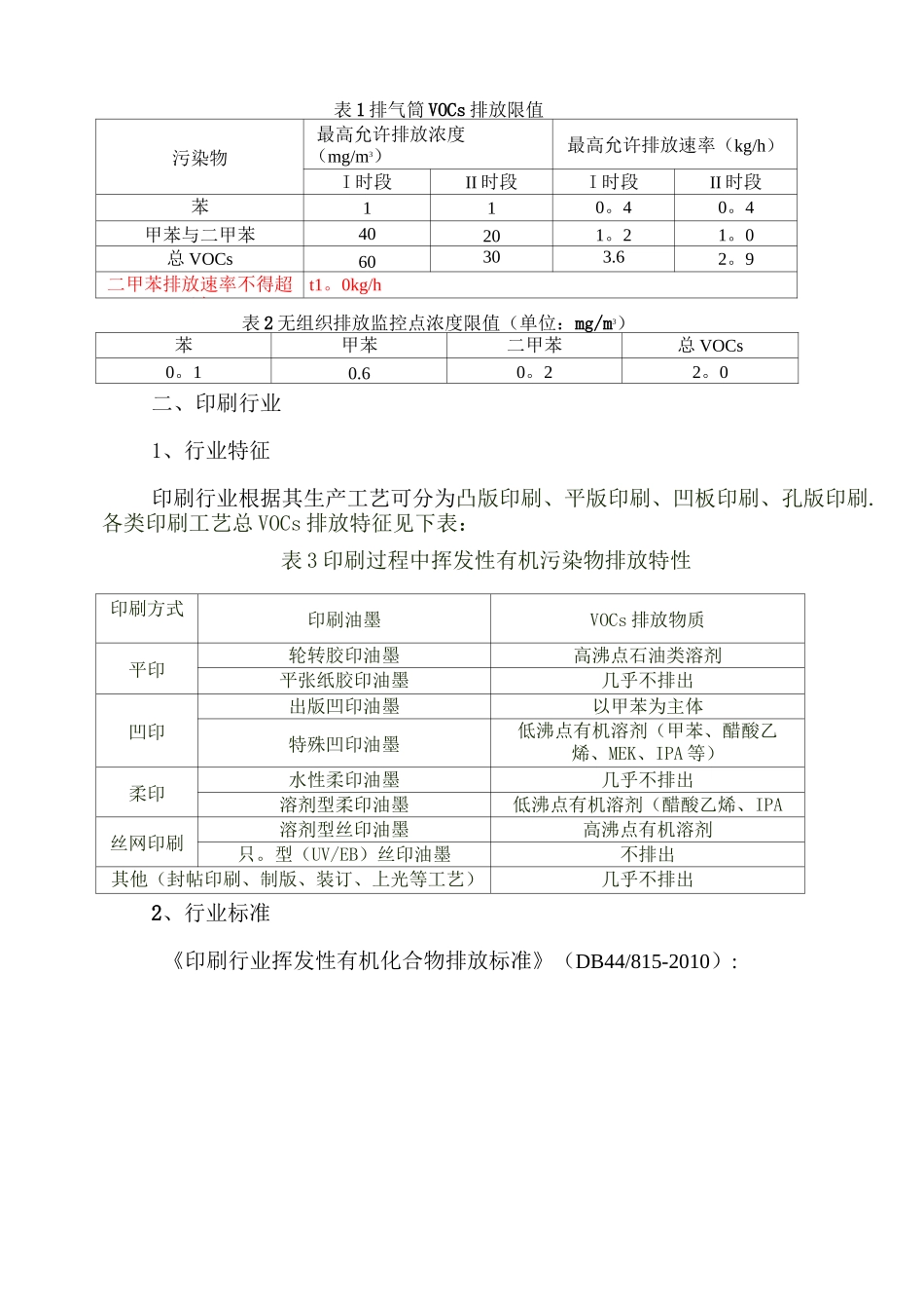 VOCs常见行业特征及相关行业标准、计算依据_第2页