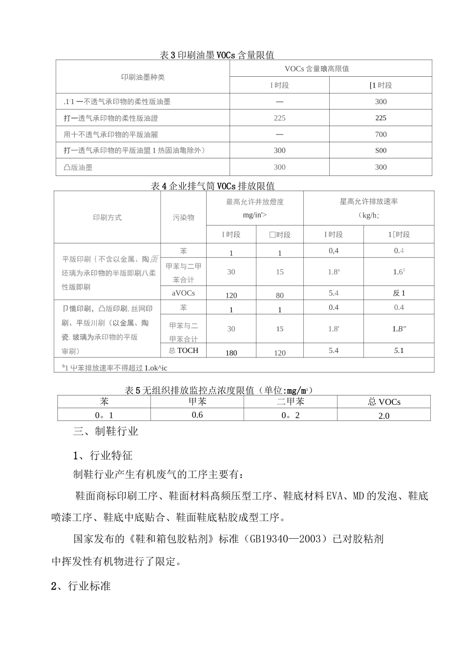 VOCs常见行业特征及相关行业标准、计算依据_第3页