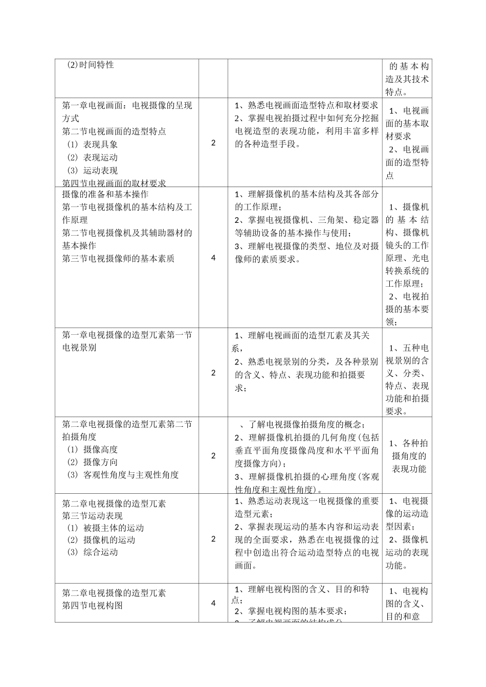 电视摄像1教学大纲_第2页