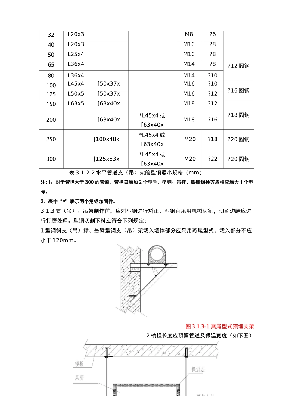 支吊架制作安装工艺标准_第3页