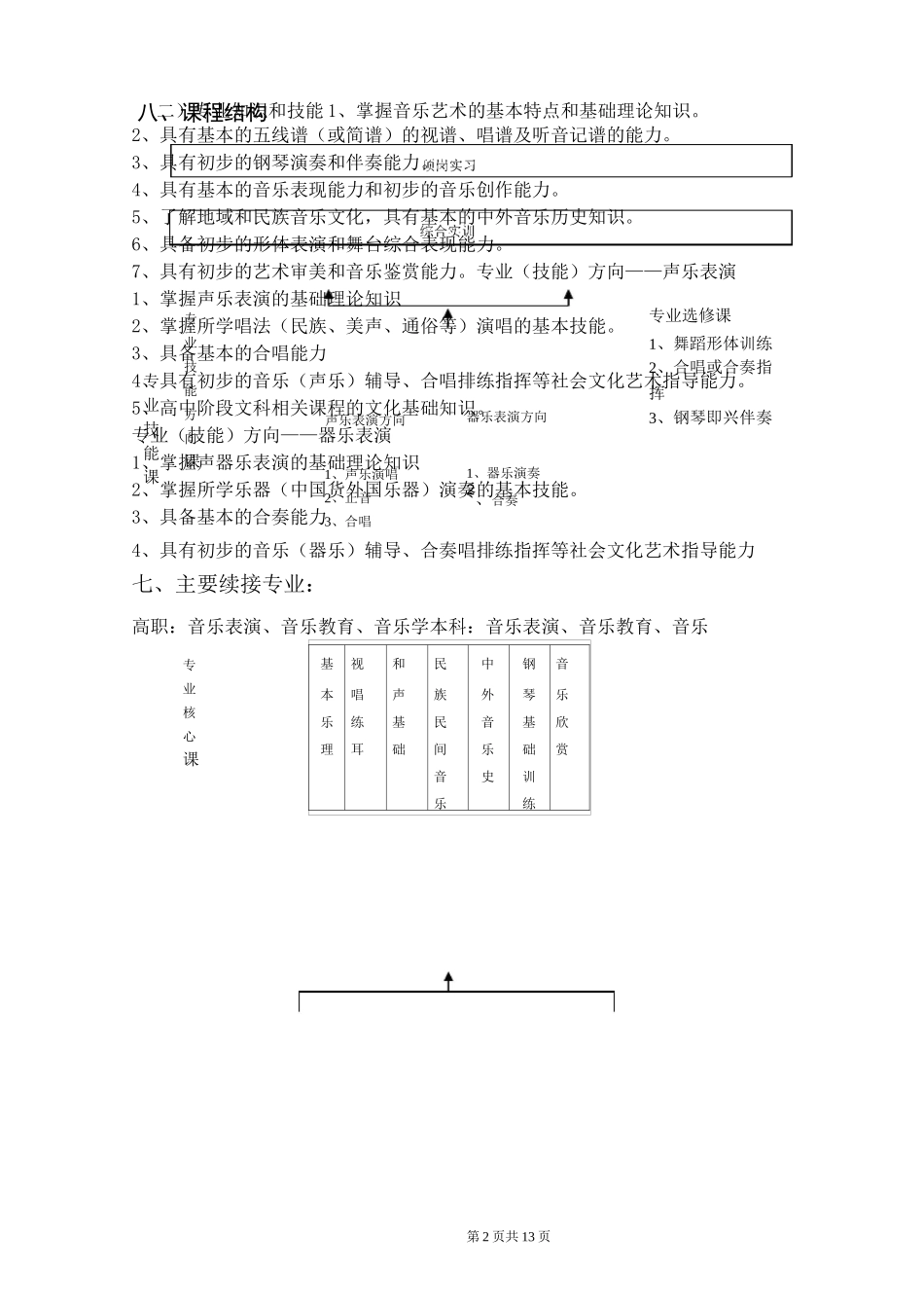 音乐专业人才培养方案_第2页