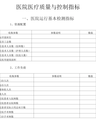 三级眼科医院质量监测系统参数..