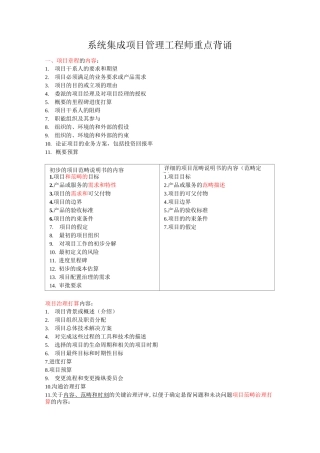 系统集成项目管理工程师重点背诵