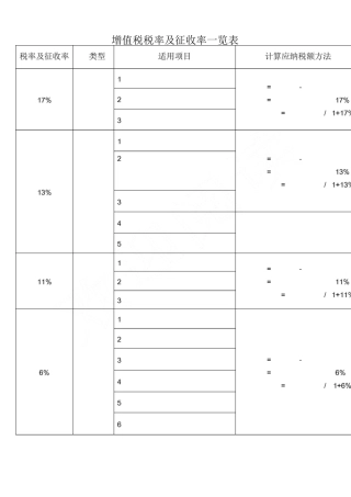 增值税税率及征收率一览表格模板