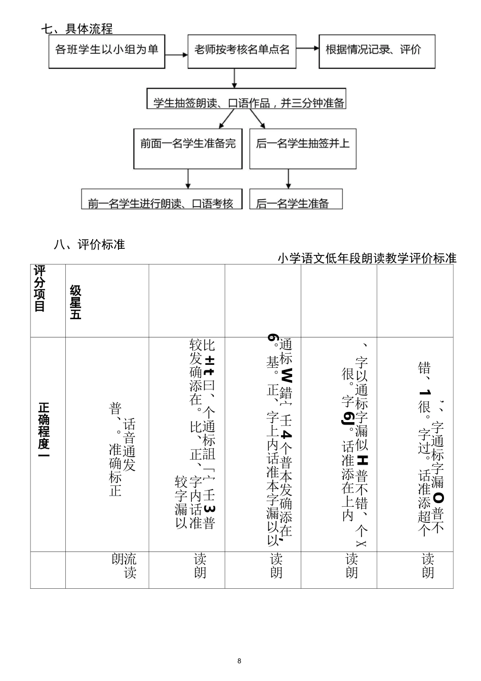 学校语文朗读、口语评价方案_第3页