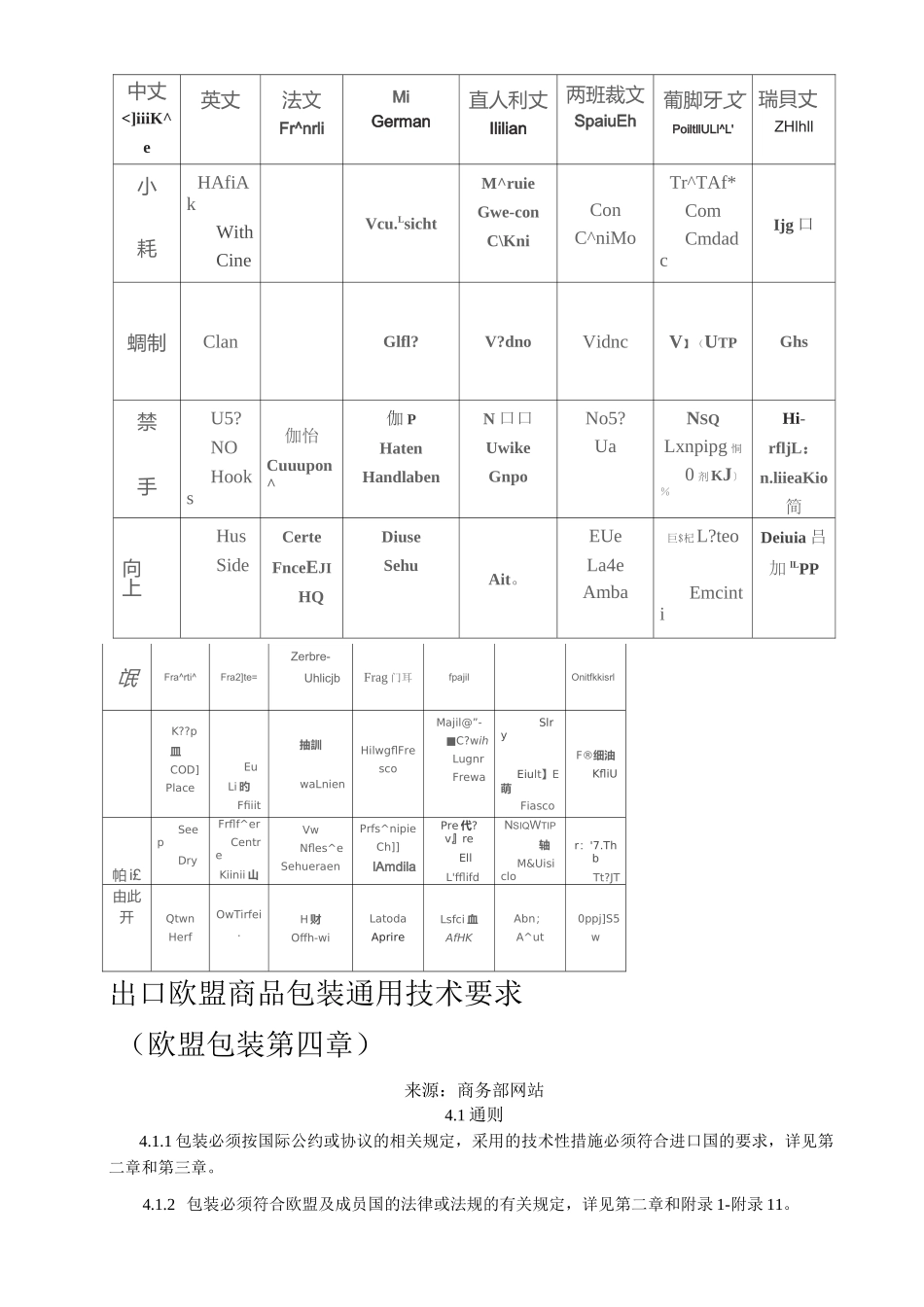 出口欧盟商品包装通用技术要求_第2页