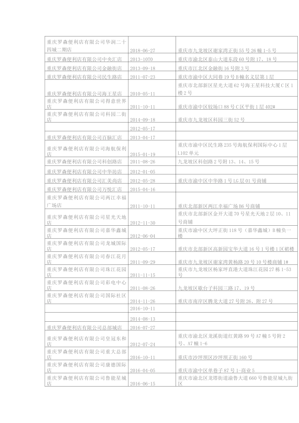 重庆罗森便利店地址分布_第2页