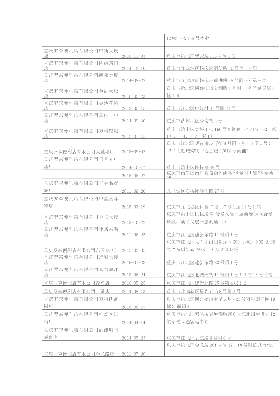 重庆罗森便利店地址分布_第3页