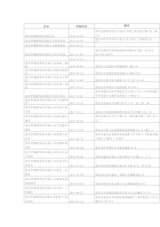 重庆罗森便利店地址分布
