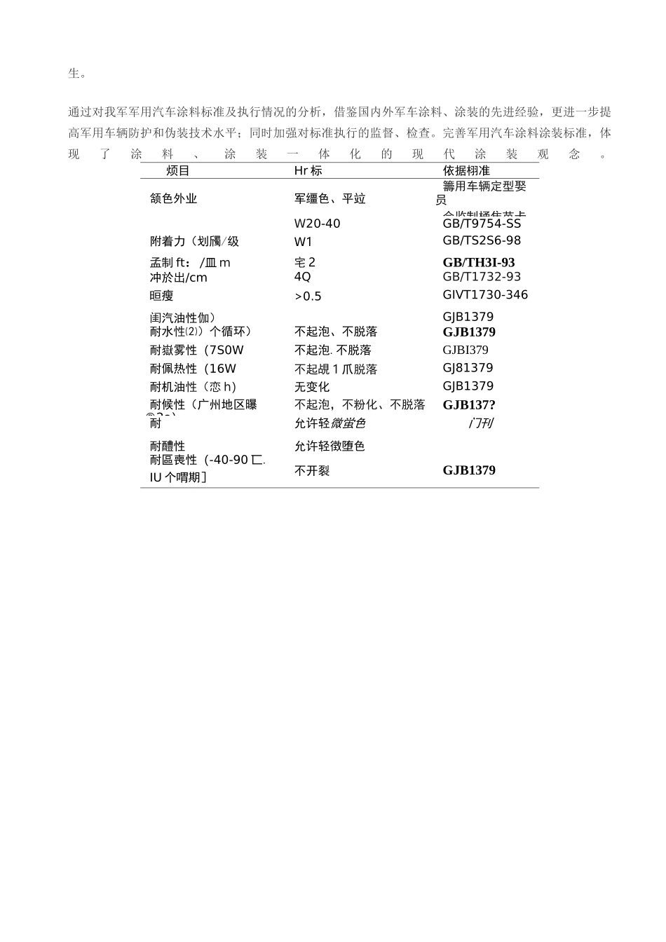 (完整版)军工油漆_第3页
