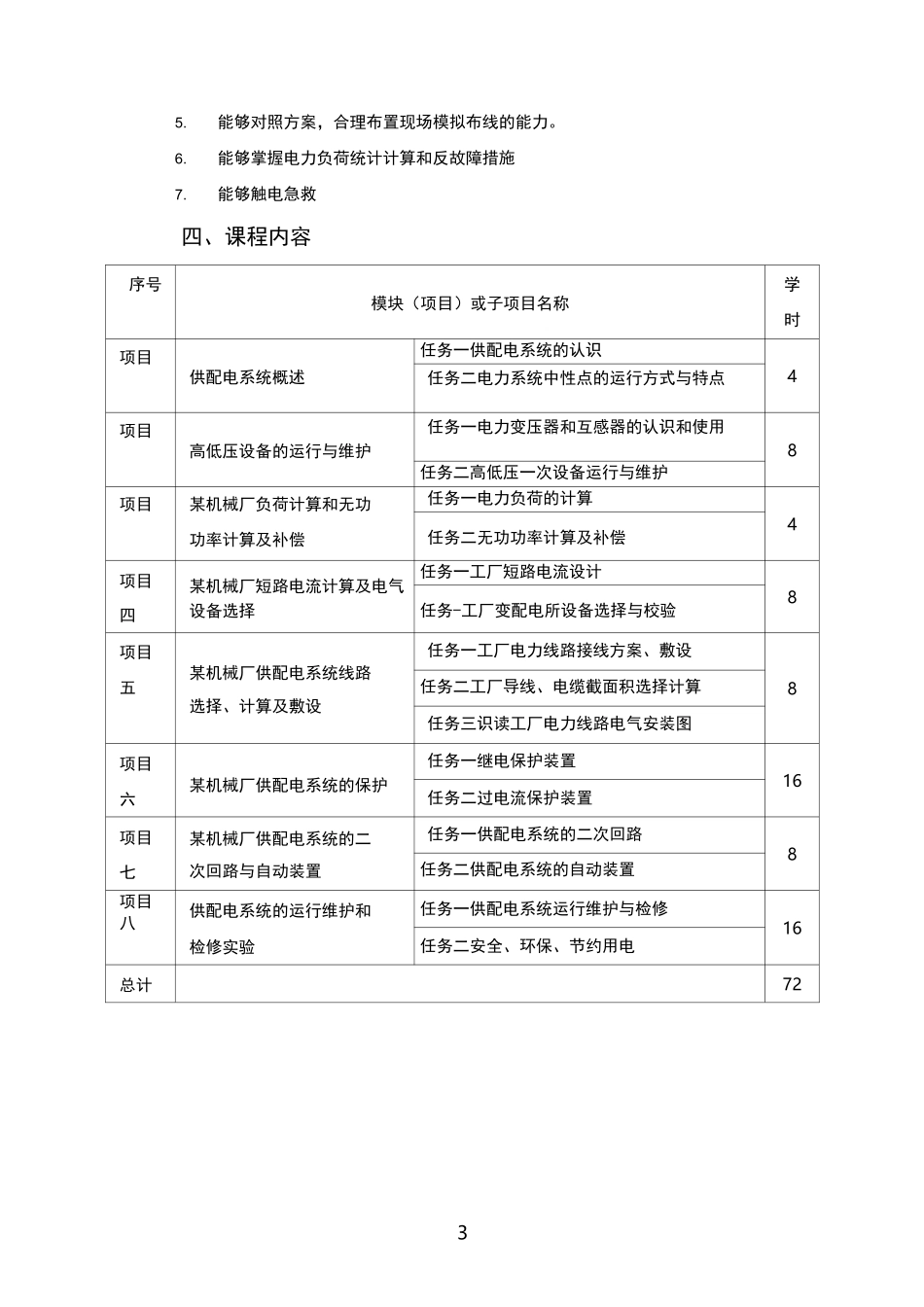 《工厂供电》课程标准_第3页