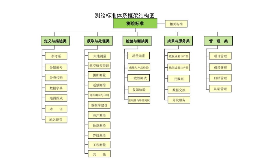 【测绘类】测绘标准_第3页