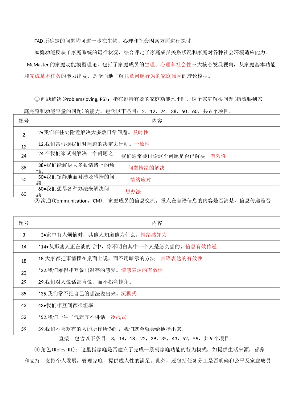 FAD家庭功能评定量表(博沃思)_第1页