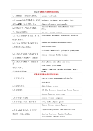 可数名词复数变化