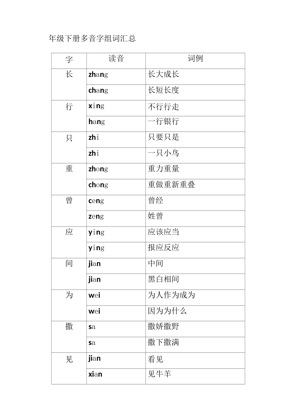 部编二年级下册语文多音字汇总_第1页