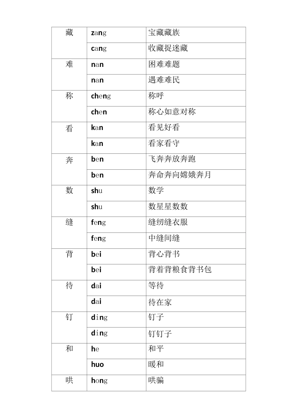 部编二年级下册语文多音字汇总_第2页