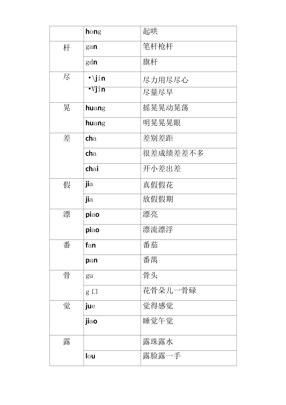 部编二年级下册语文多音字汇总_第3页