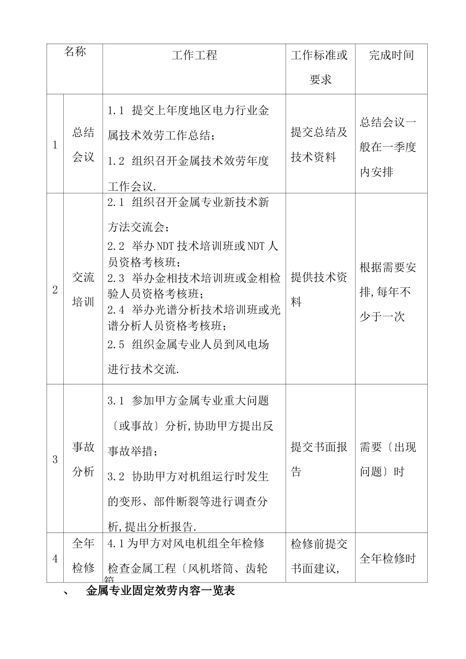 风电公司技术监督内容_第2页