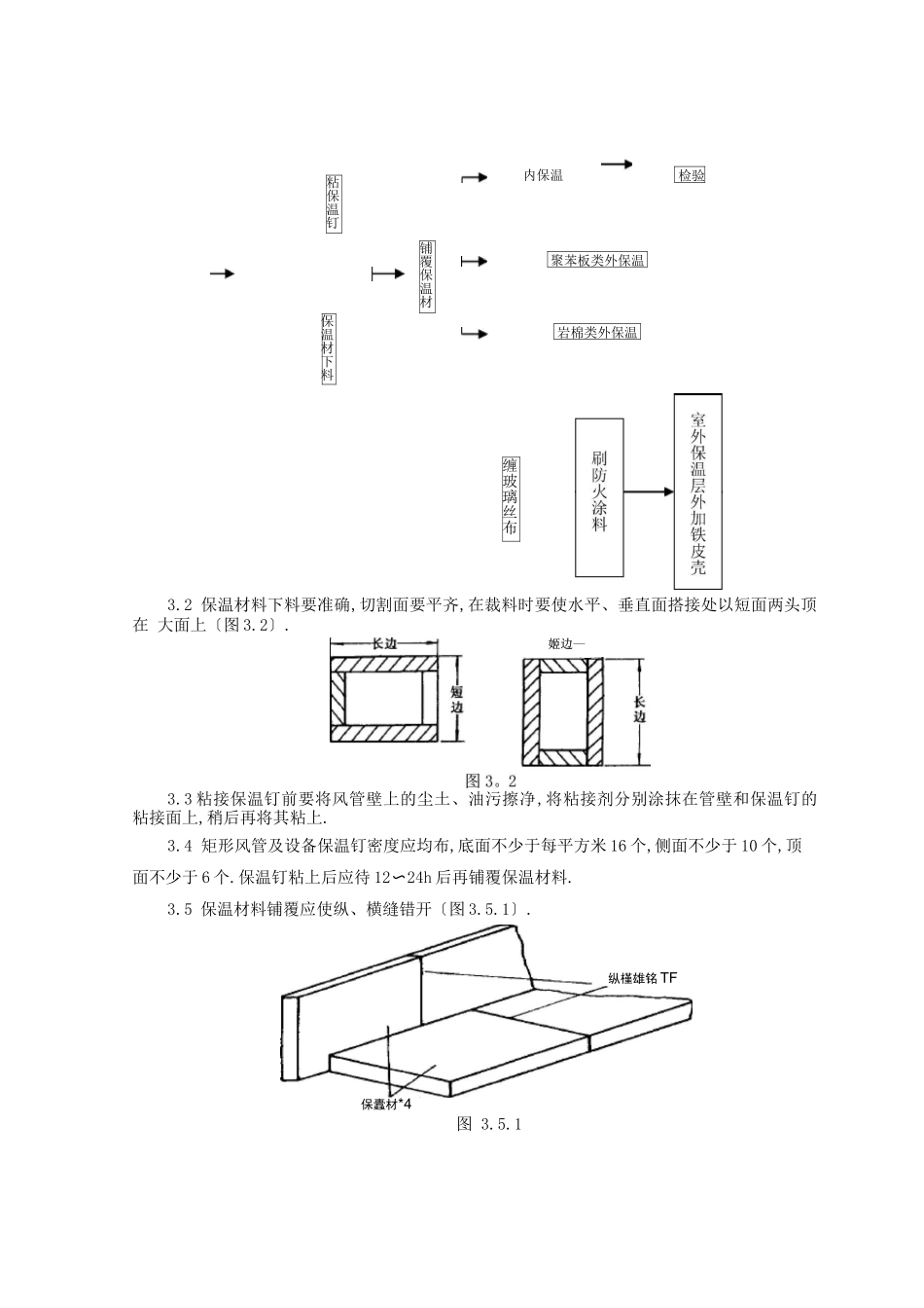 风管及部件保温施工工艺标准_第2页