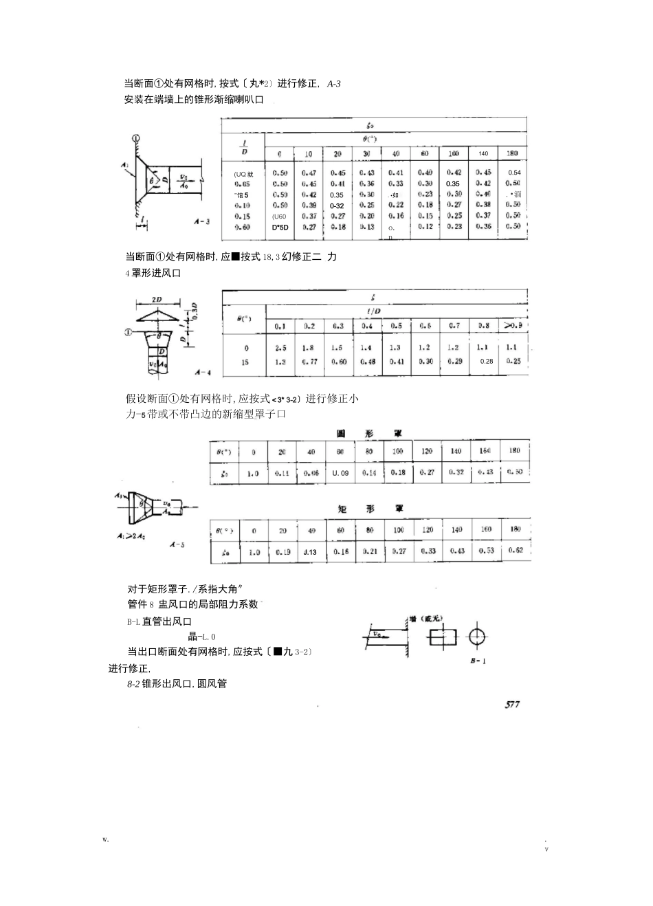 风管计算局部阻力系数_第2页