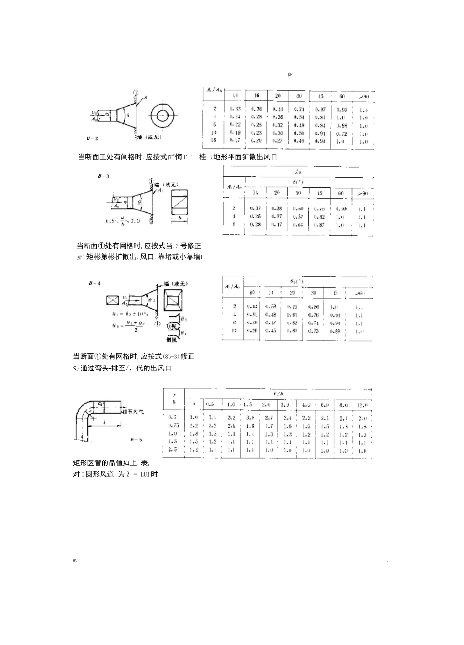 风管计算局部阻力系数_第3页