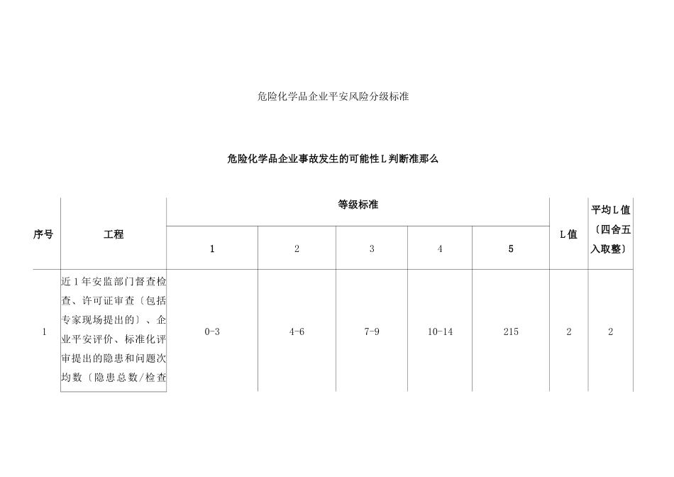 风险分级方法举例：风险矩阵评价法_第3页