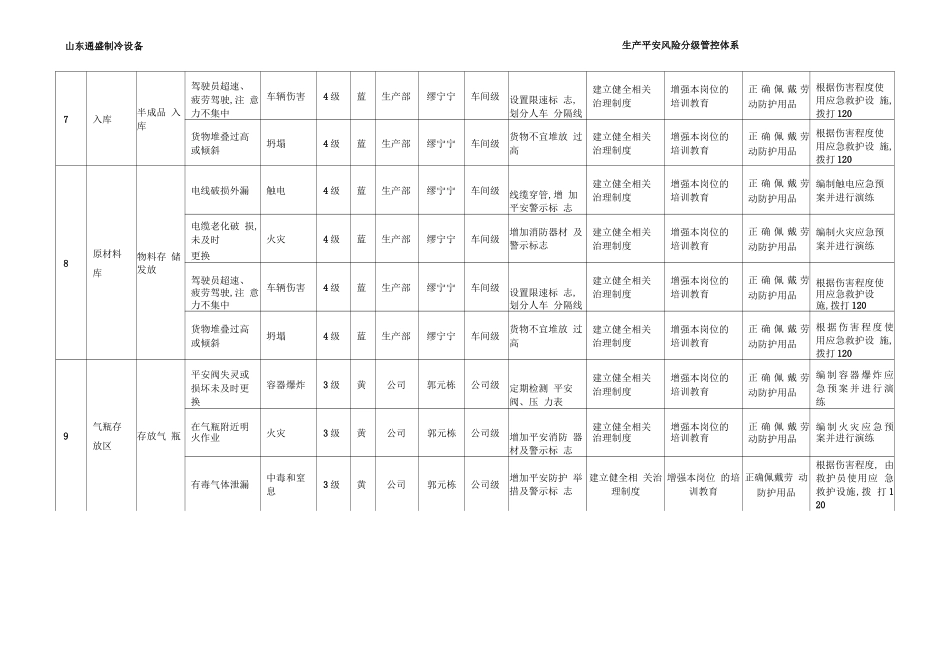 风险分级管控清单17749_第3页