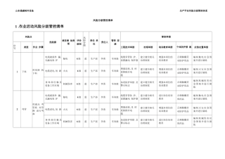 风险分级管控清单17749