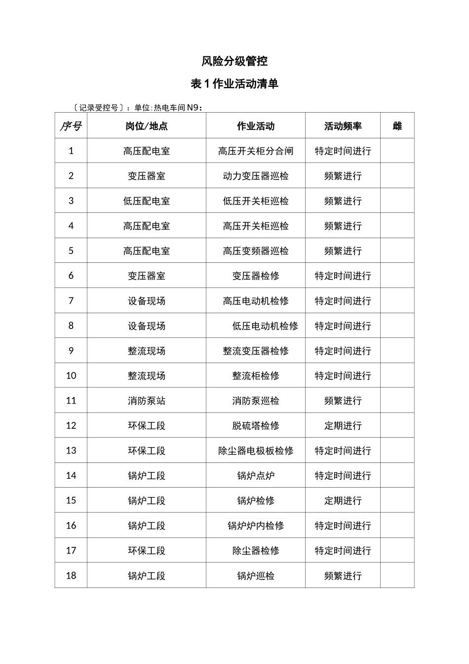 风险分级管控表格_第1页