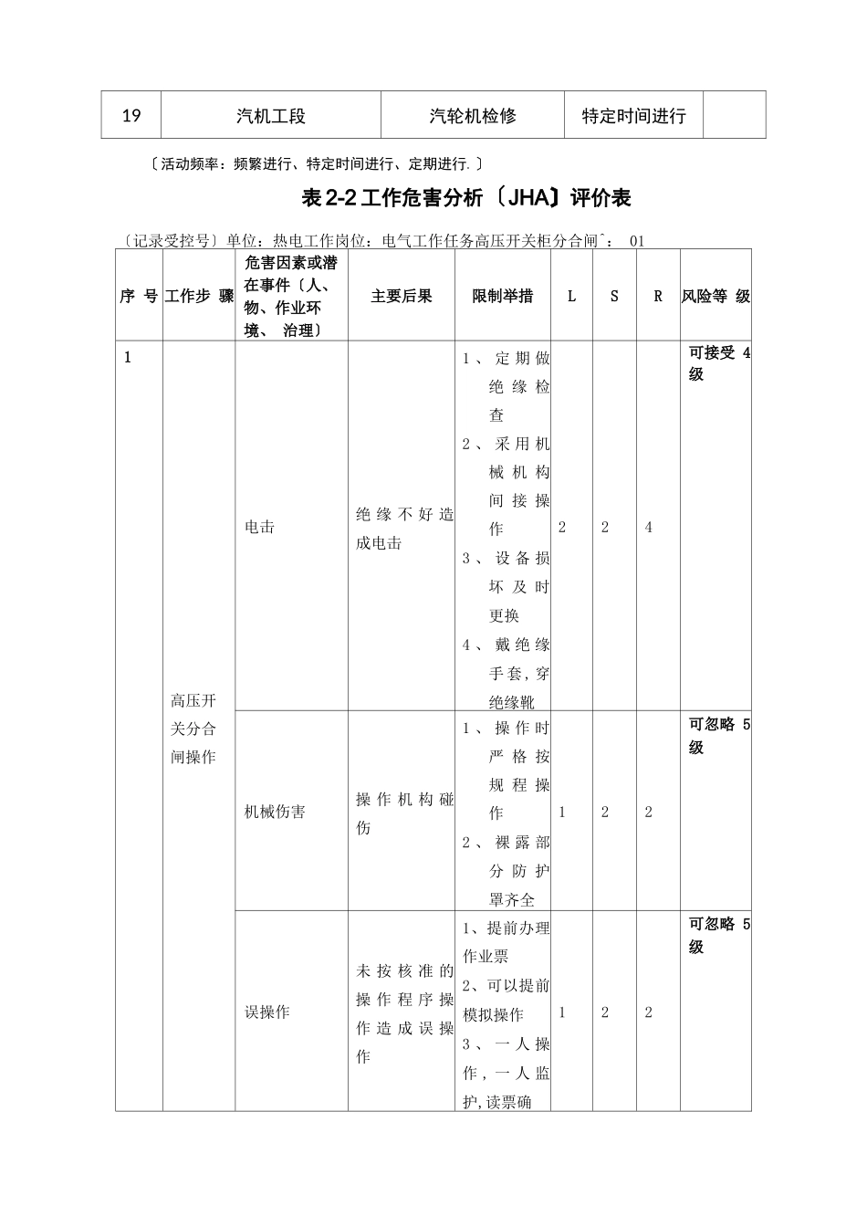 风险分级管控表格_第2页