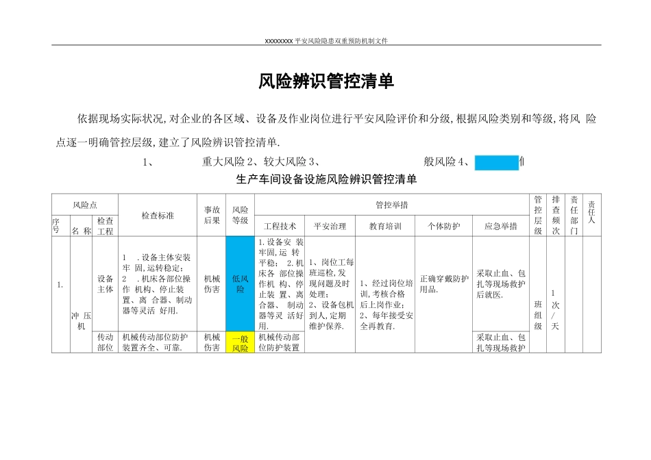 风险分级管控责任清单_第2页