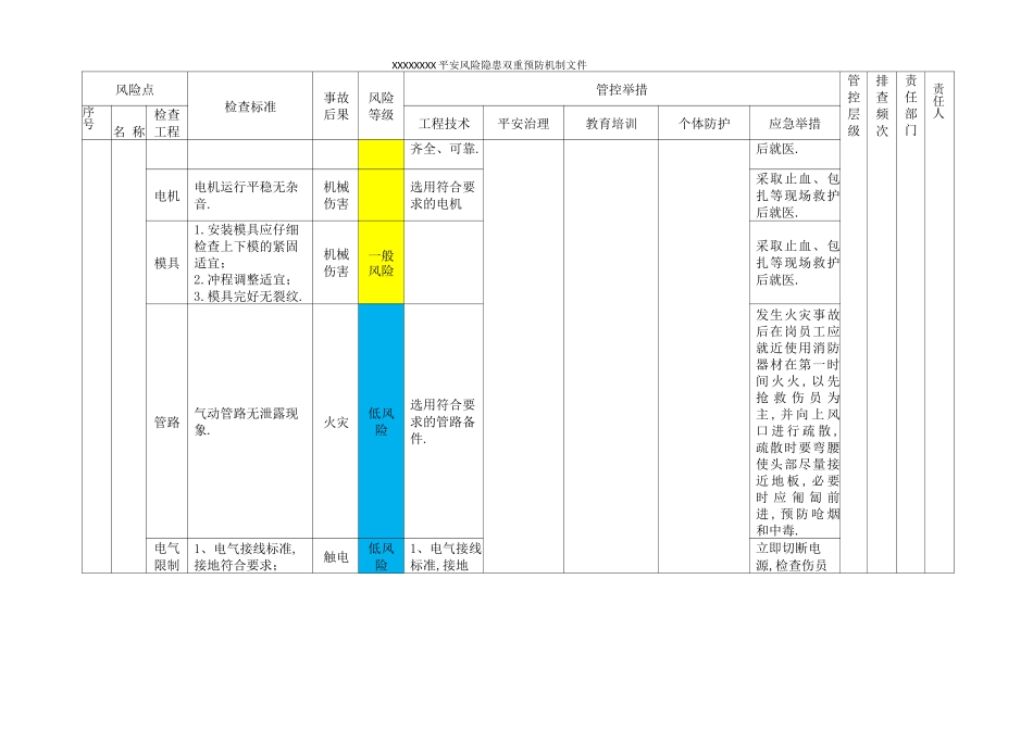 风险分级管控责任清单_第3页