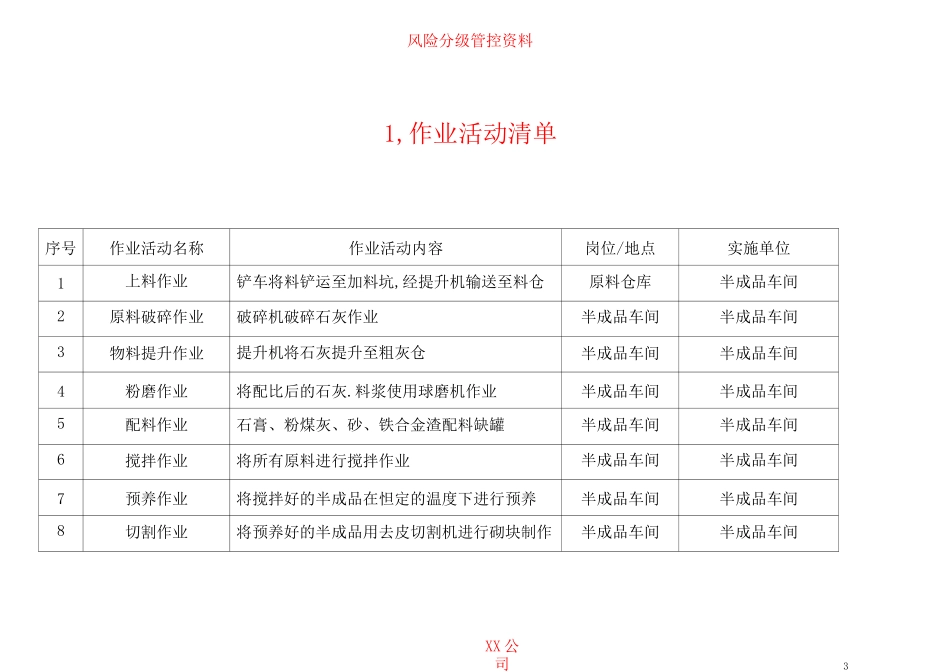 风险分级管控资料_第3页