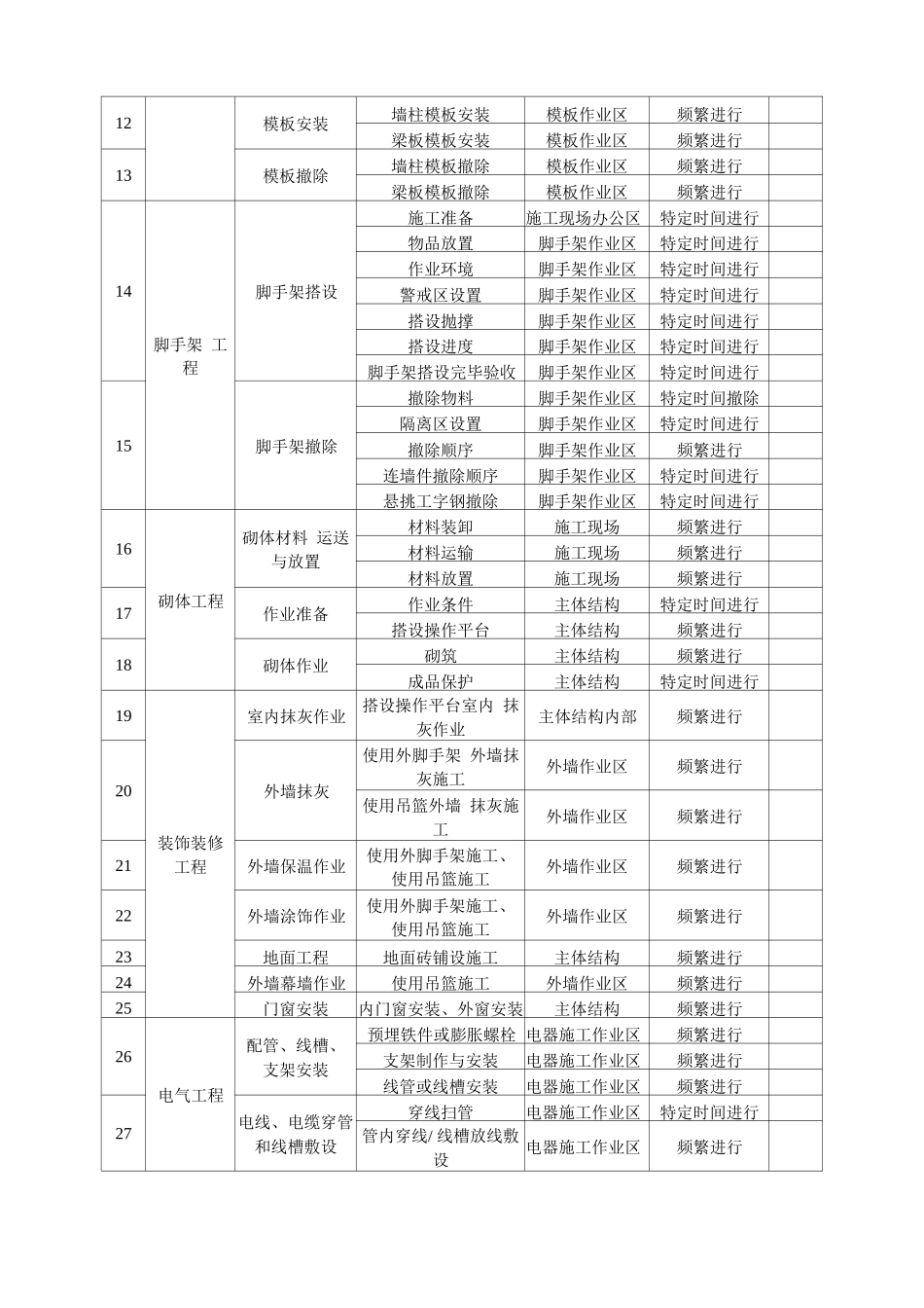 风险清单示例_第2页
