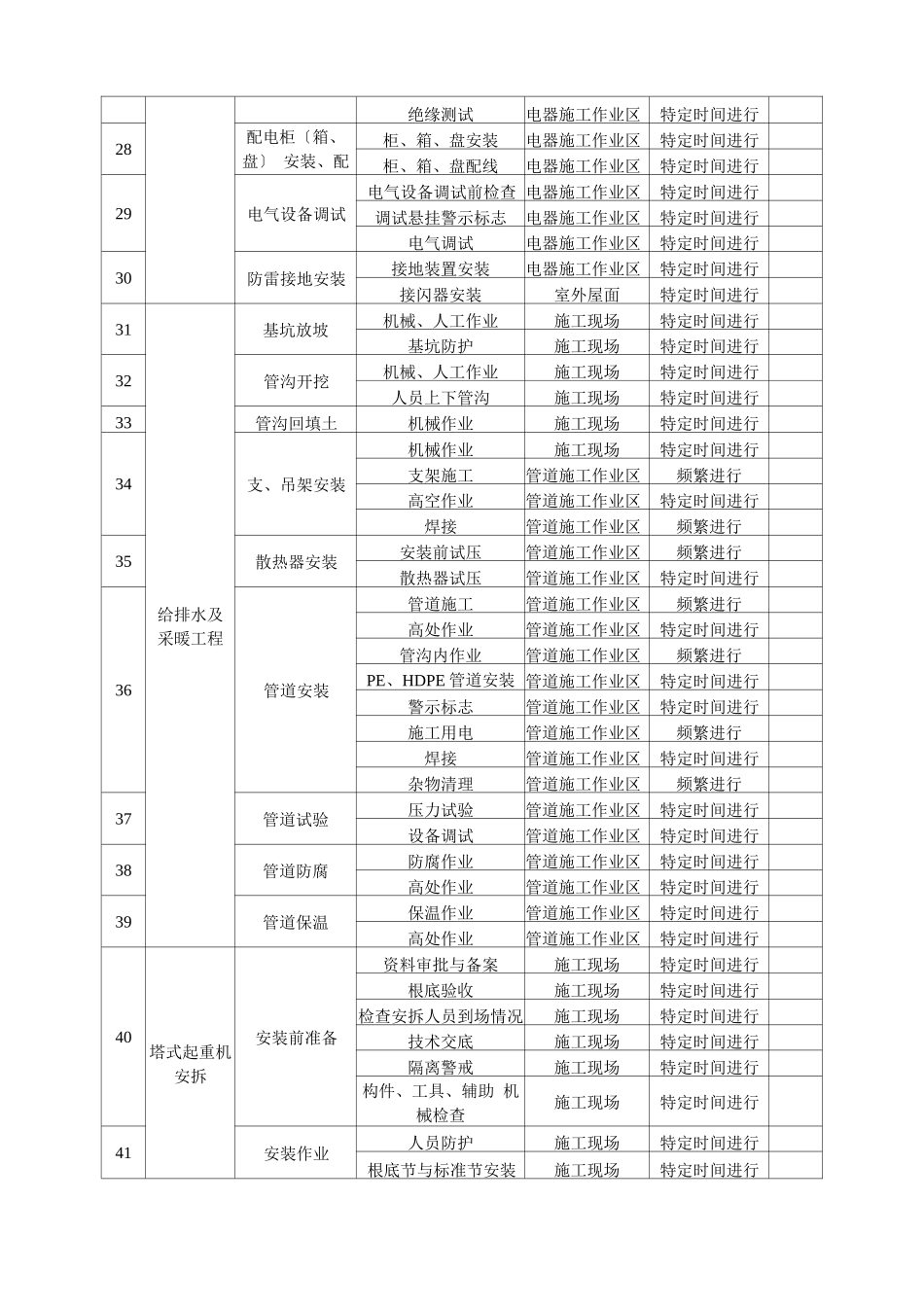 风险清单示例_第3页