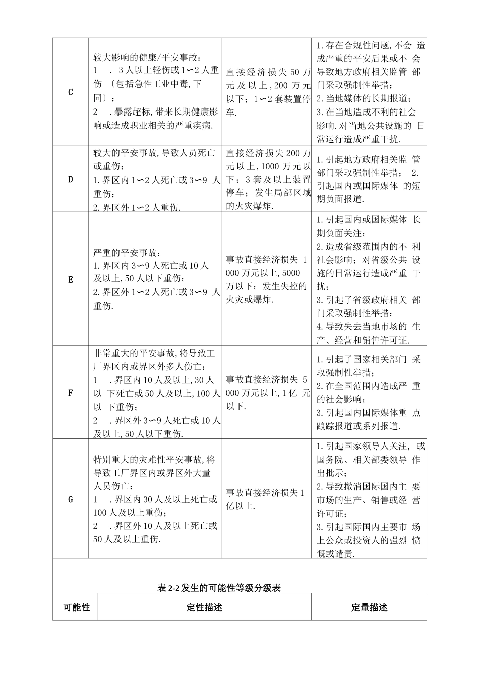 风险矩阵的确定_第3页