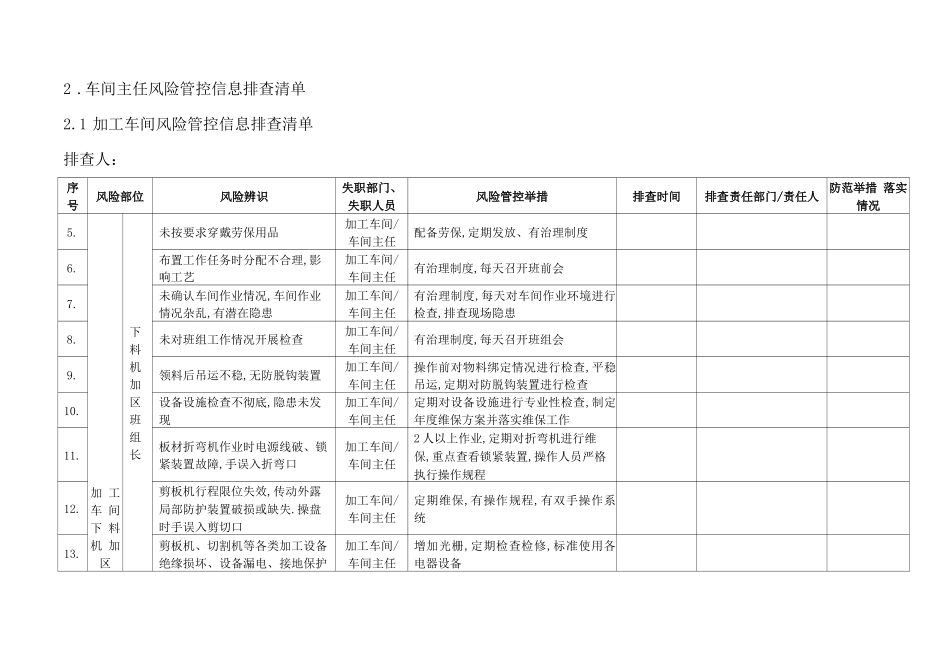 风险管控信息台账排查清单_第2页