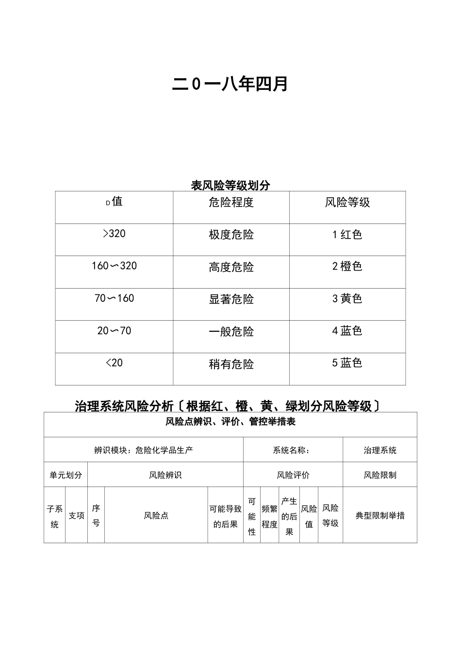 风险管控措施清单_第2页