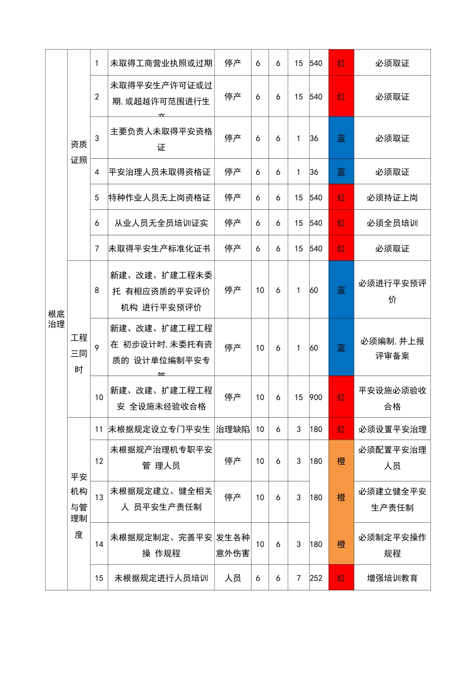 风险管控措施清单_第3页