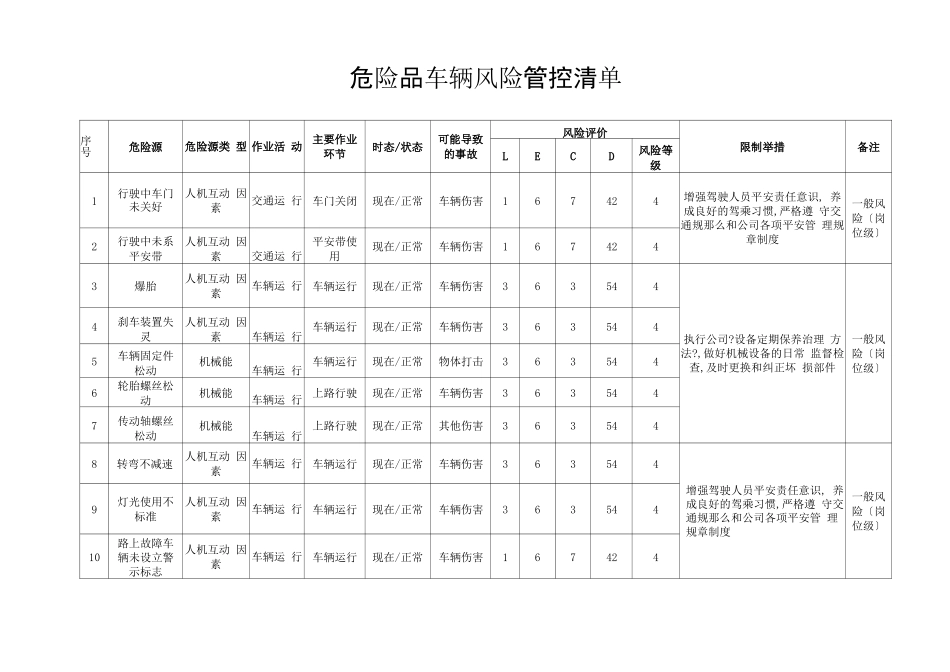 风险管控清单_第2页