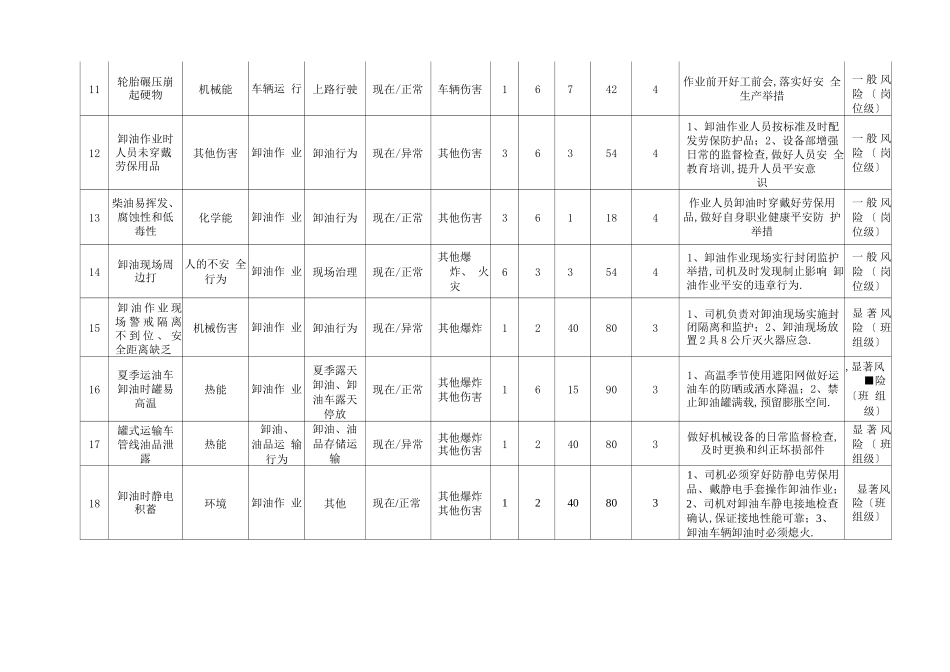 风险管控清单_第3页