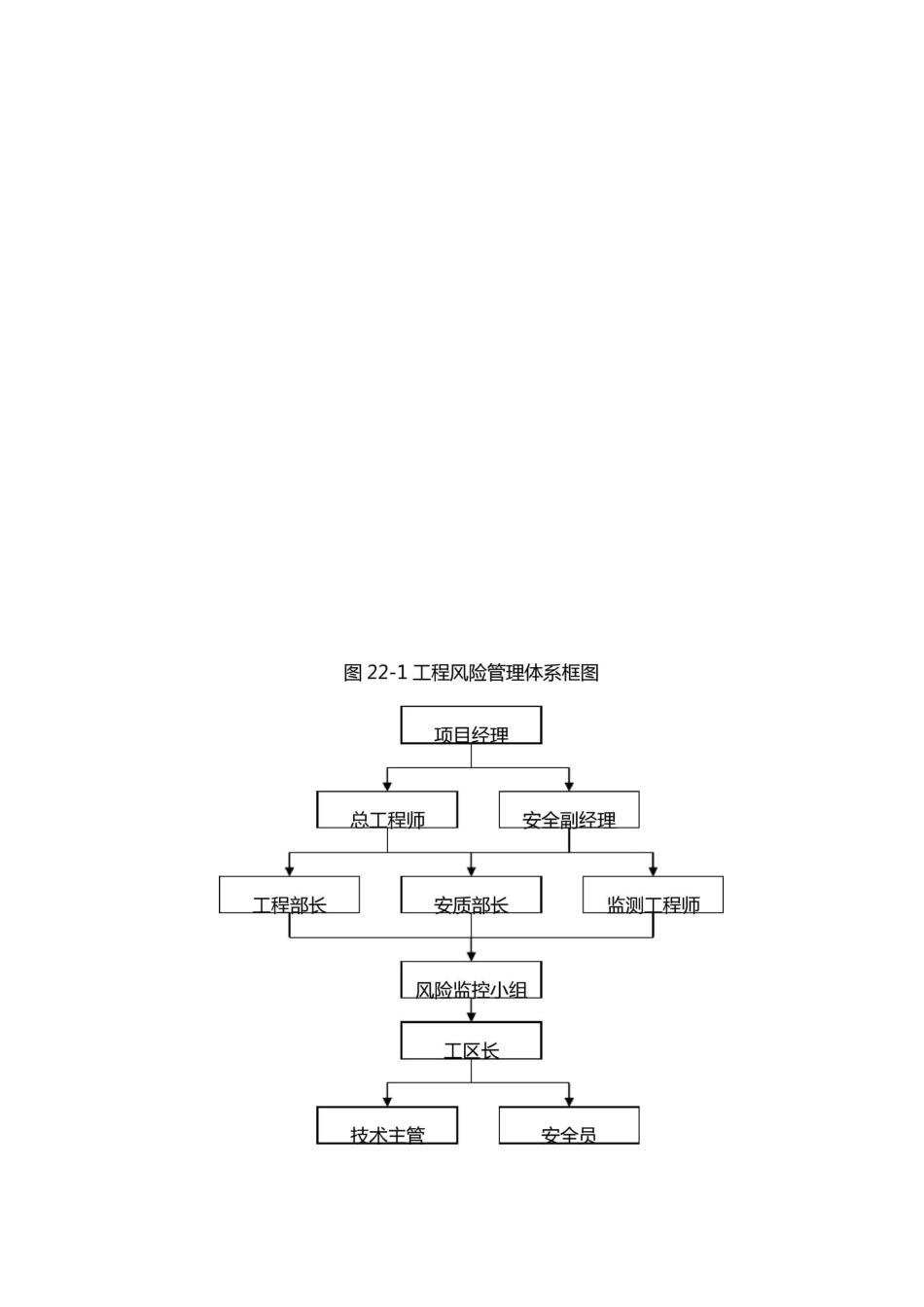 风险管理体系及措施_第3页