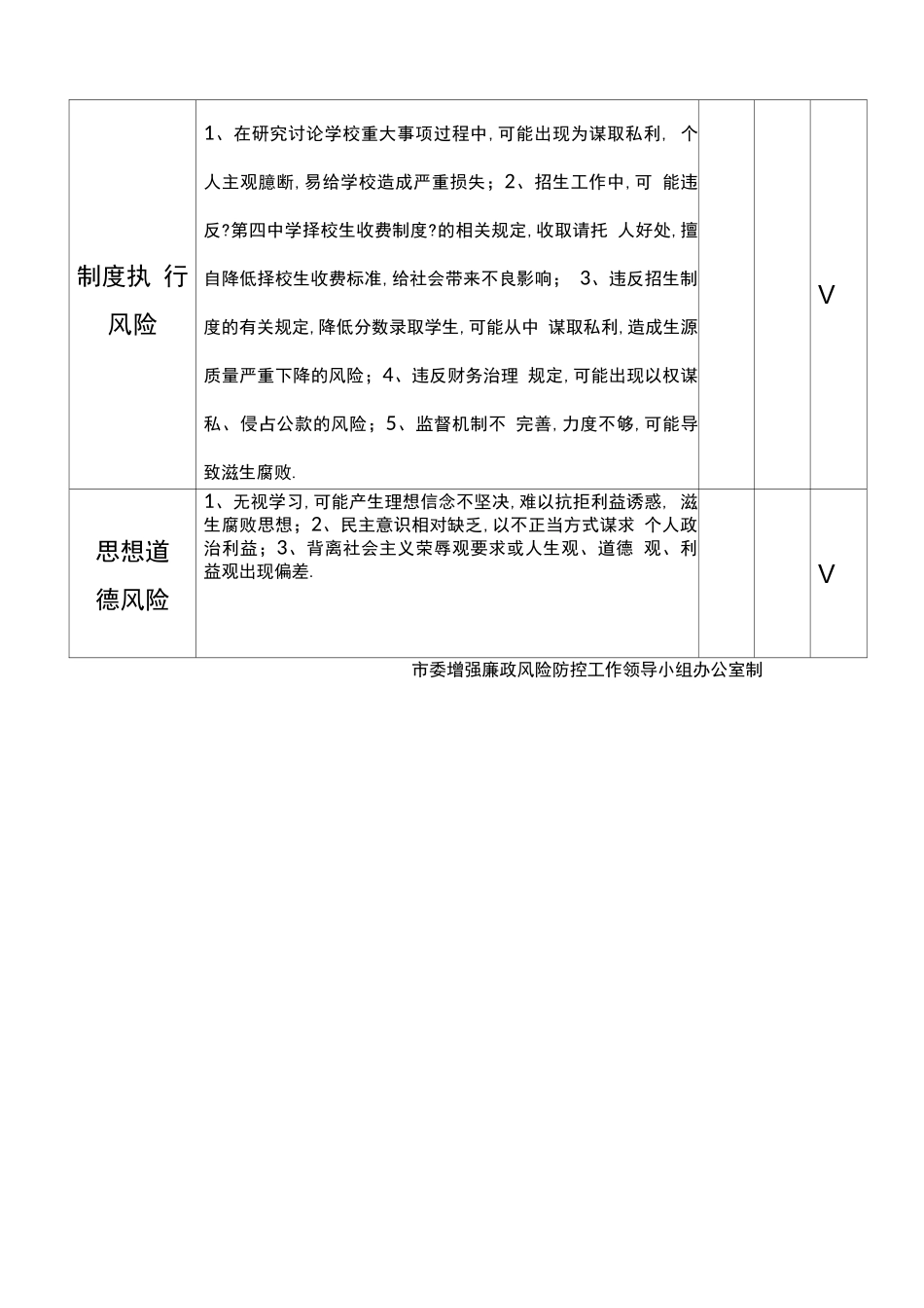 风险管理学校岗位廉政风险排查登记表_第2页