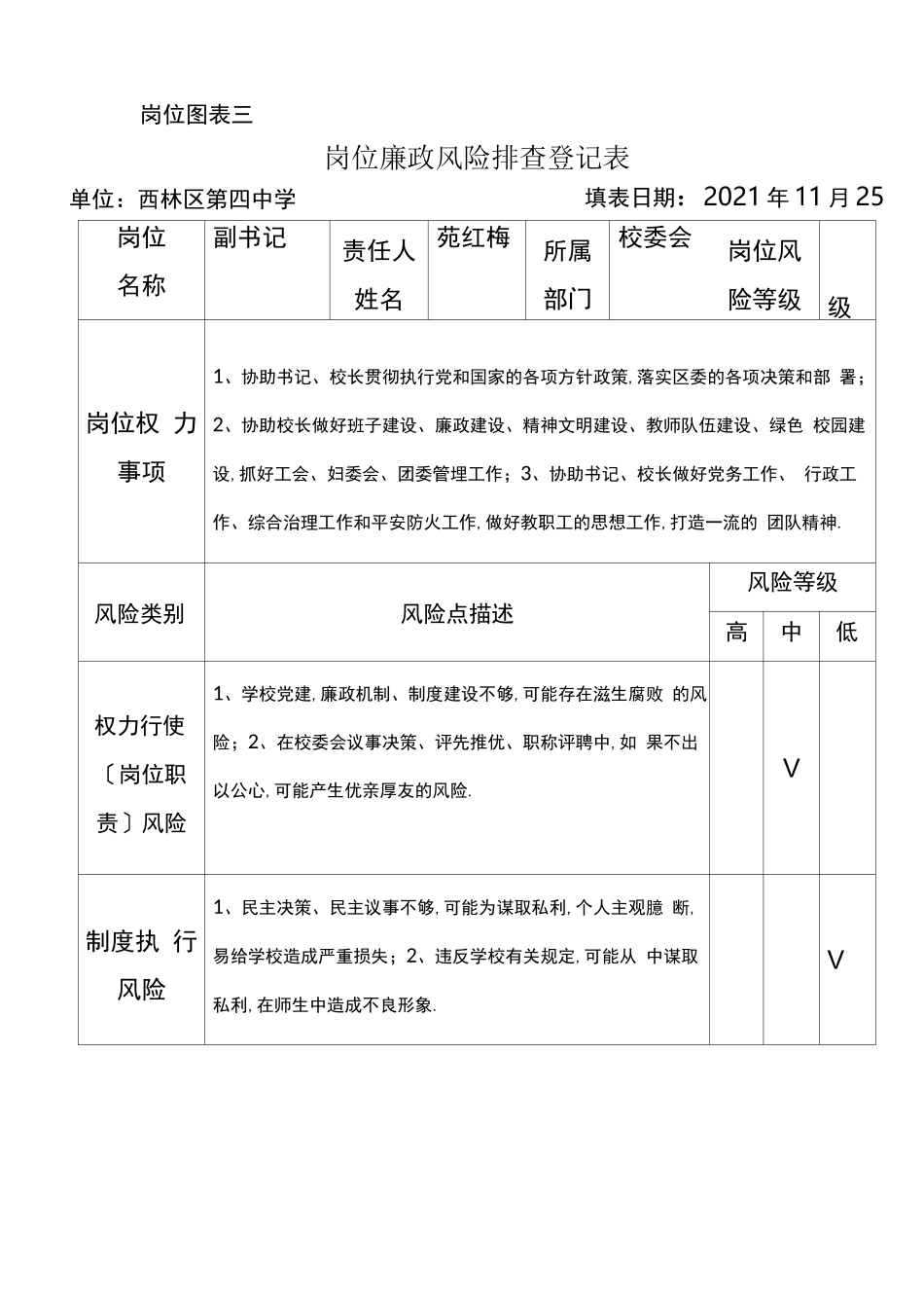 风险管理学校岗位廉政风险排查登记表_第3页