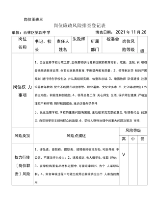 风险管理学校岗位廉政风险排查登记表
