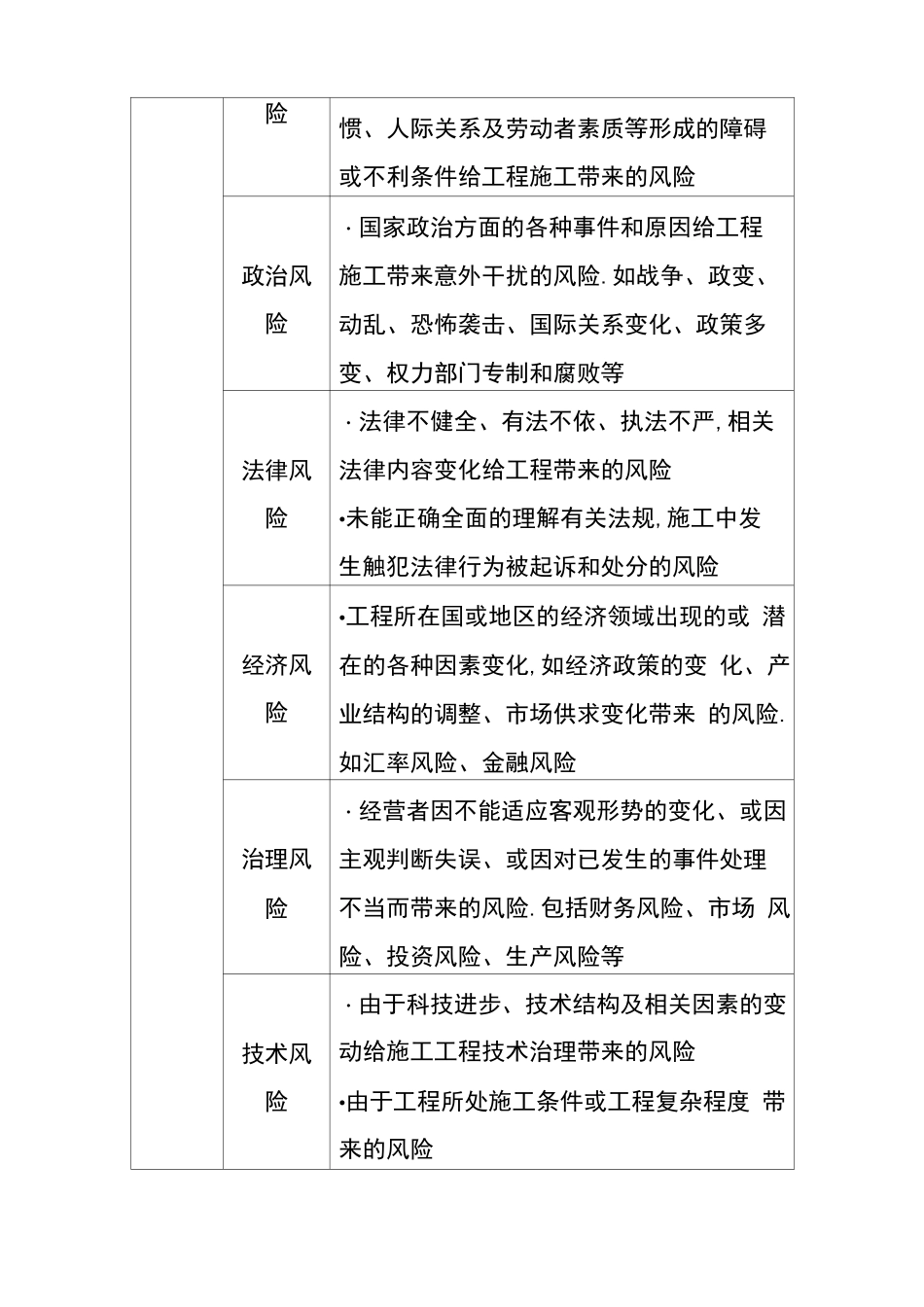 风险管理施工项目风险管理_第3页